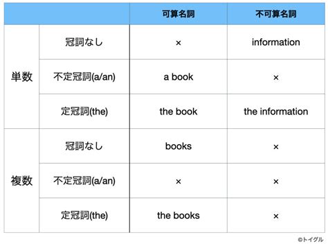 名詞|名詞（めいし）とは？ 意味・読み方・使い方をわかりやすく解。